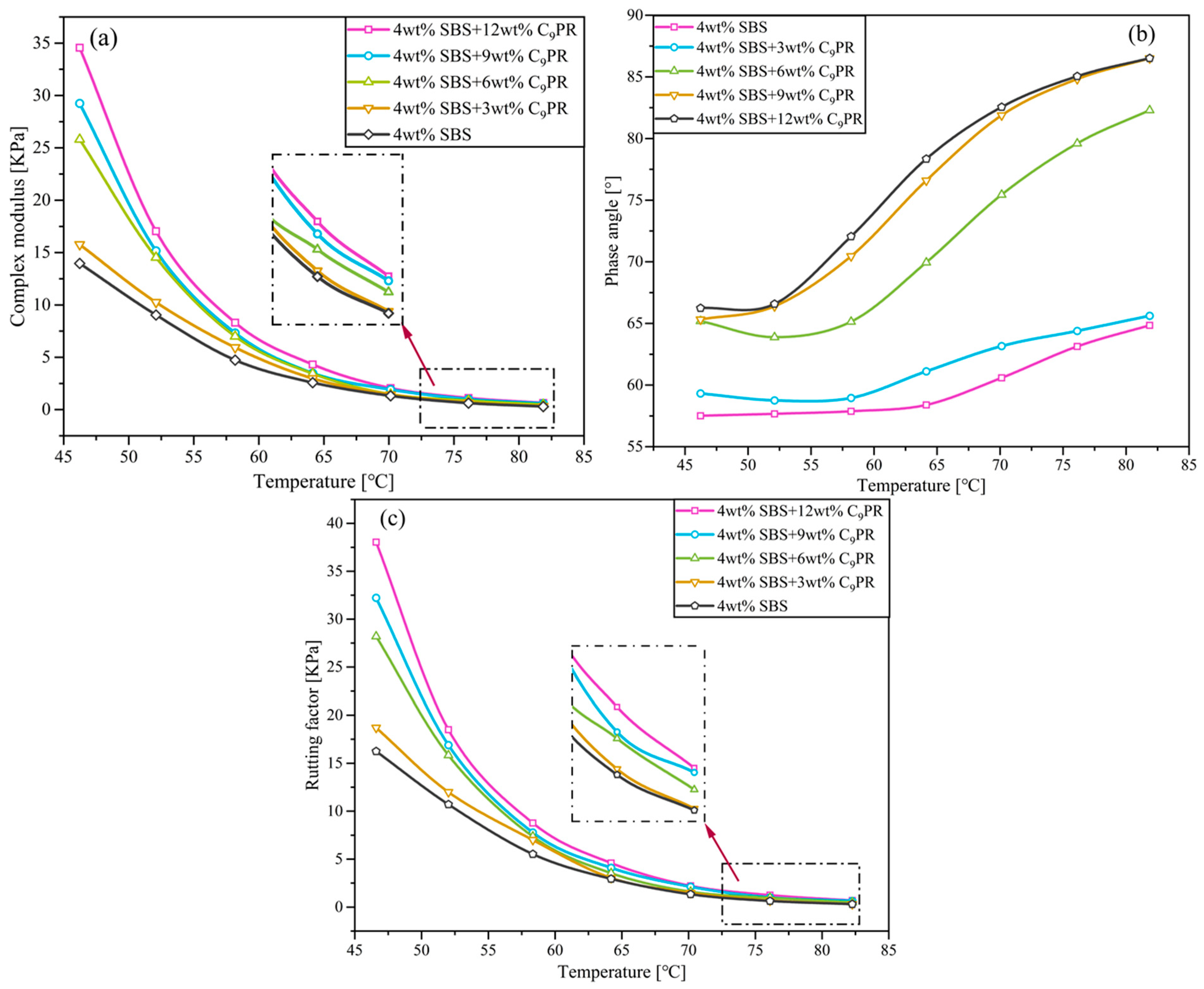 Buildings 14 01599 g005