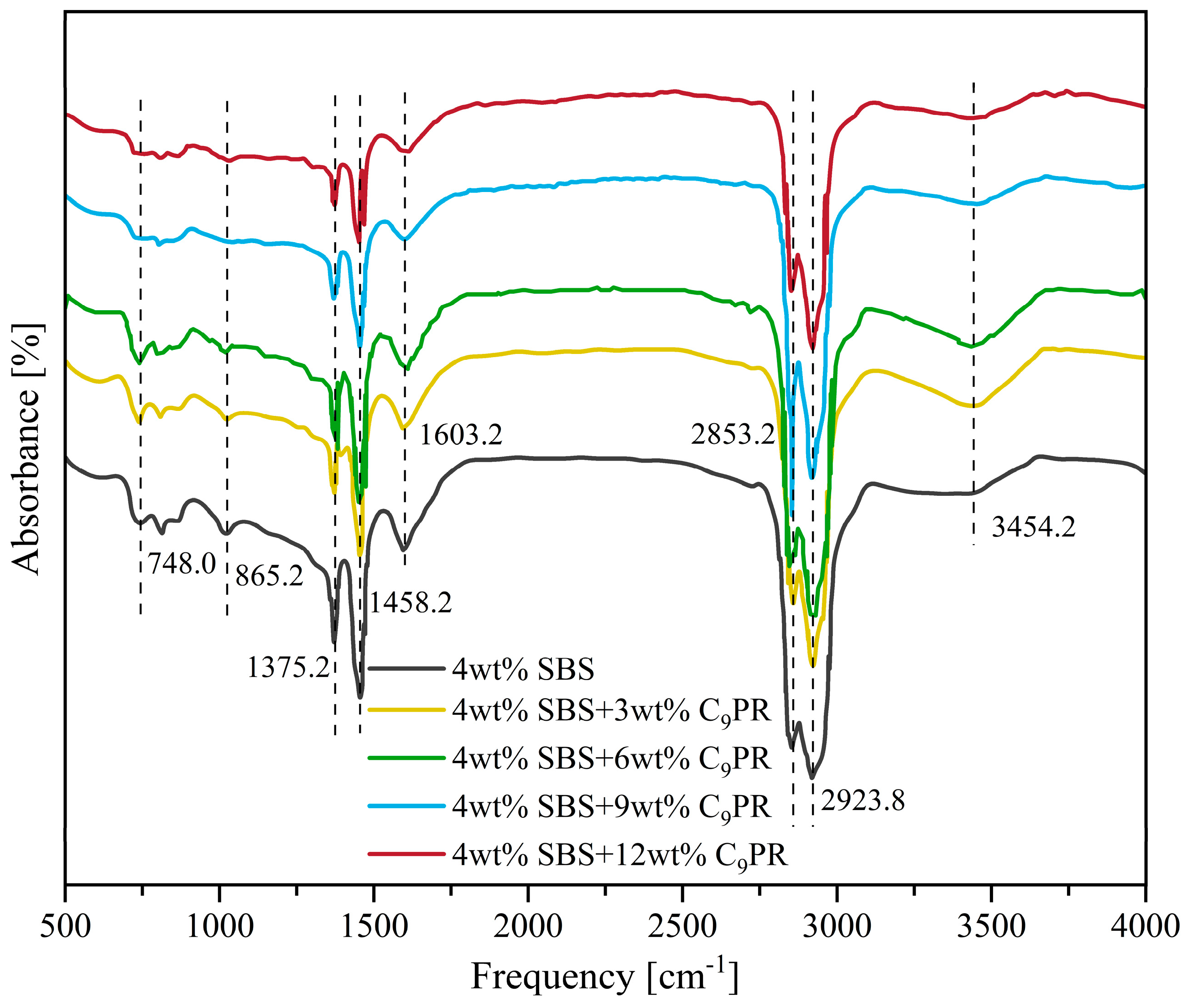 Buildings 14 01599 g007