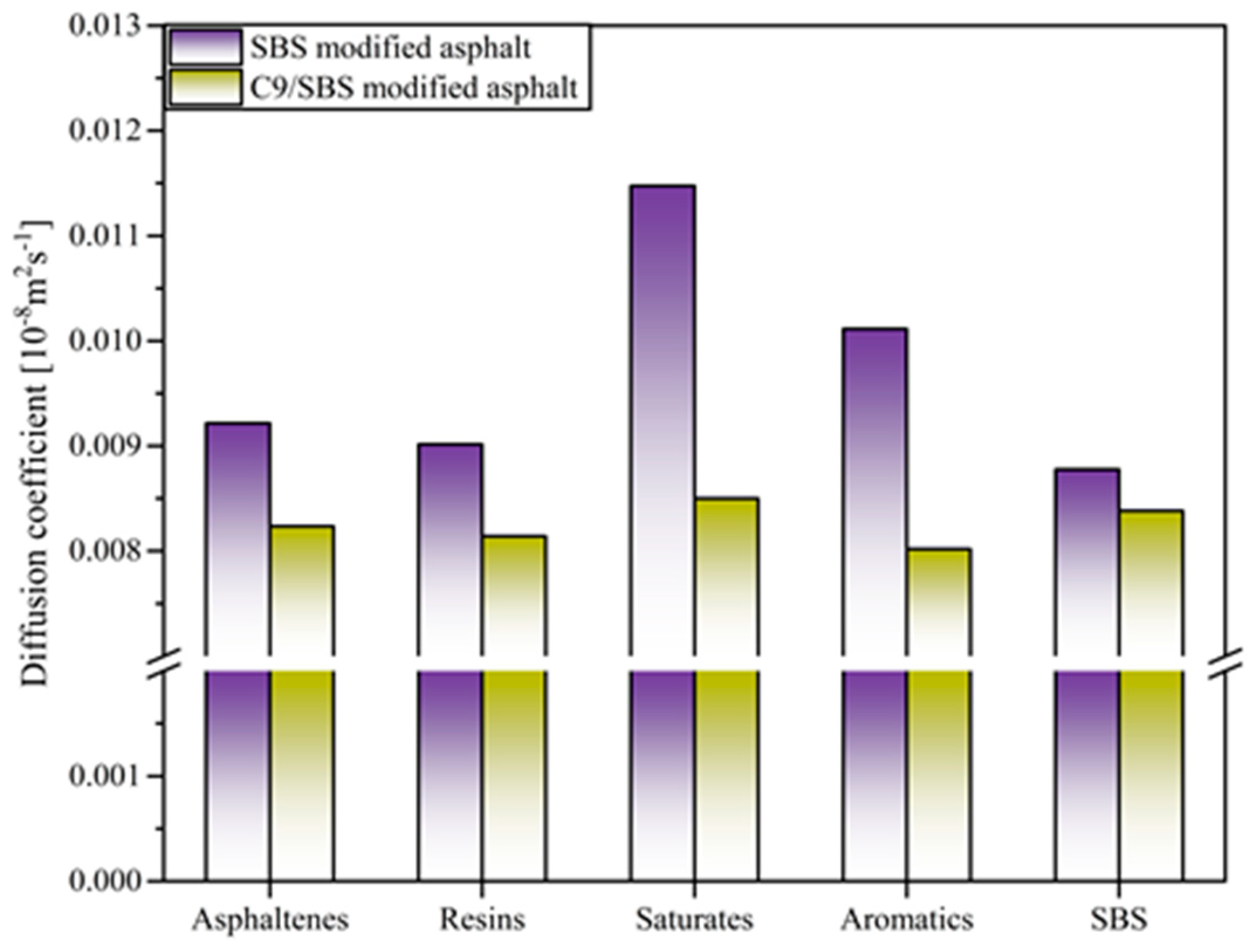 Buildings 14 01599 g011