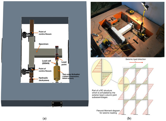 Buildings 14 01609 g002