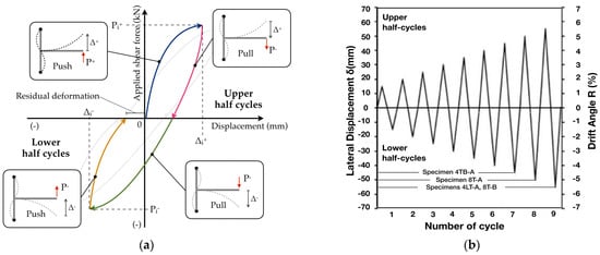 Buildings 14 01609 g003