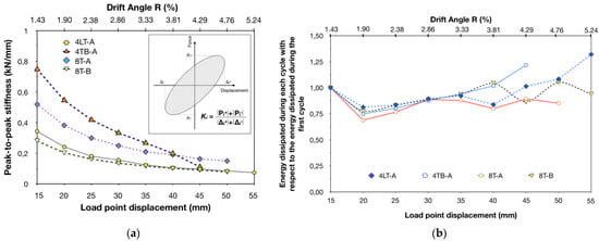 Buildings 14 01609 g005