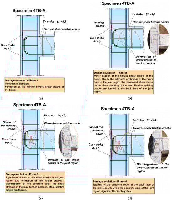 Buildings 14 01609 g006a
