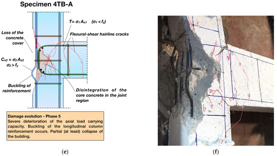 Buildings 14 01609 g006b