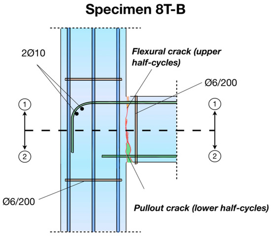 Buildings 14 01609 g008