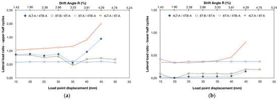 Buildings 14 01609 g010