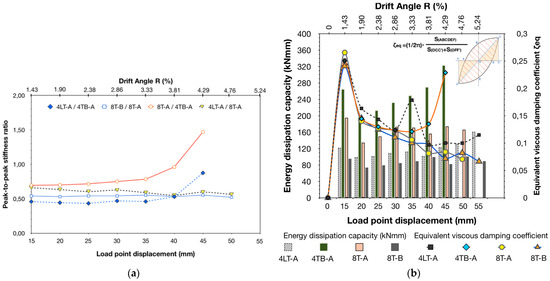 Buildings 14 01609 g011