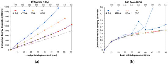 Buildings 14 01609 g012