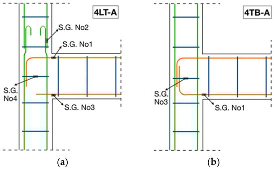 Buildings 14 01609 g013
