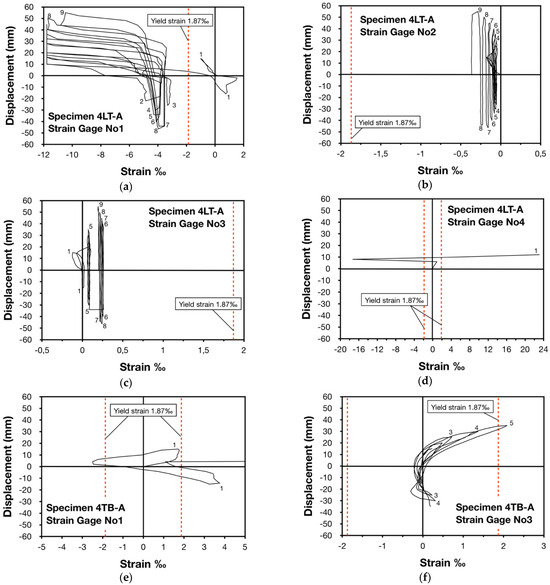 Buildings 14 01609 g014
