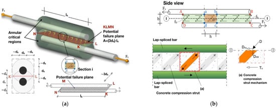 Buildings 14 01609 g016