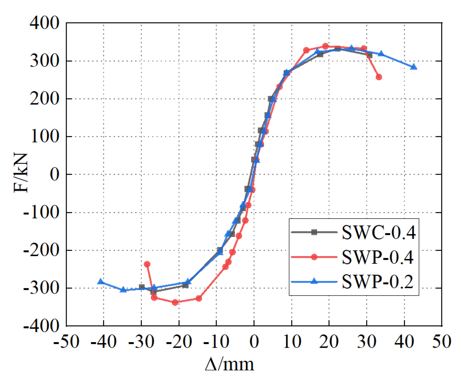 Buildings 14 01617 g009