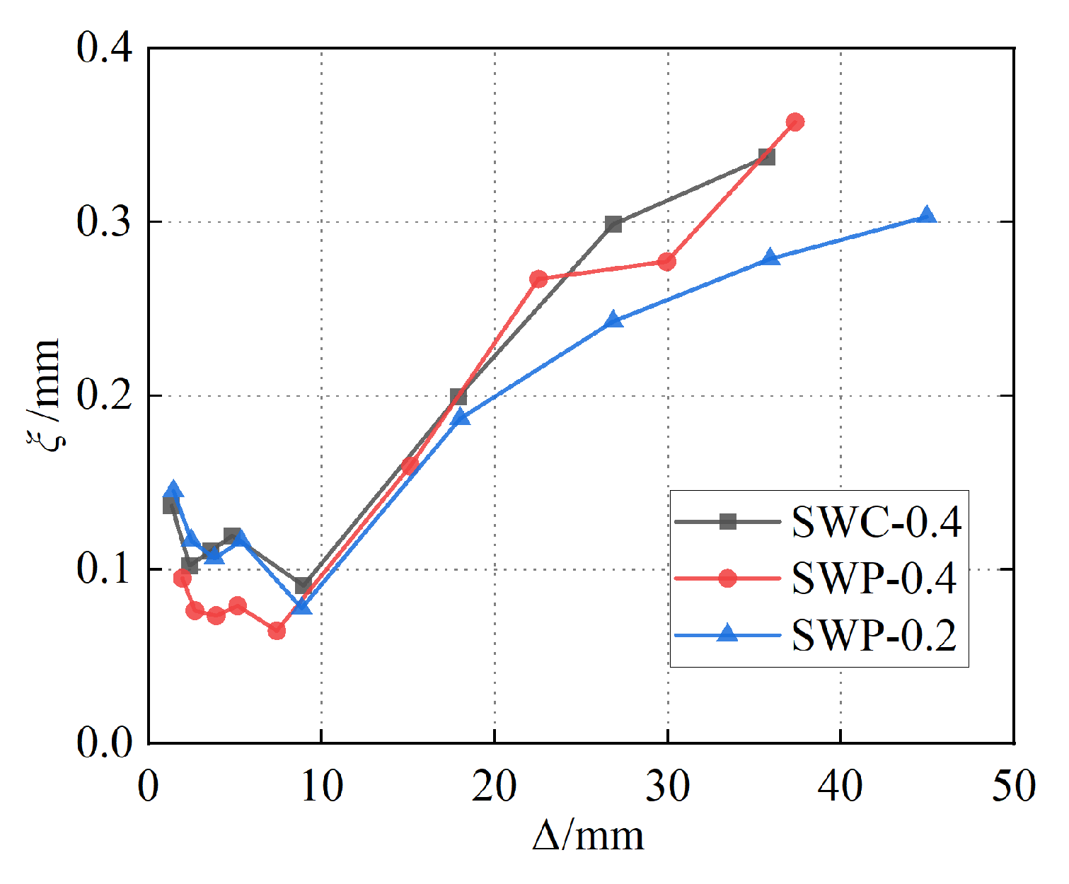 Buildings 14 01617 g013