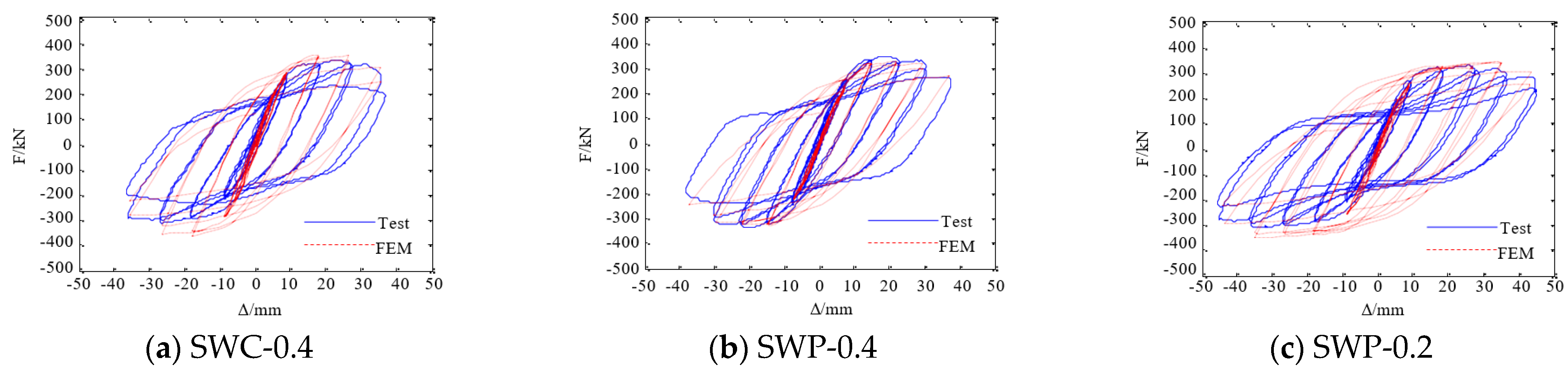 Buildings 14 01617 g016