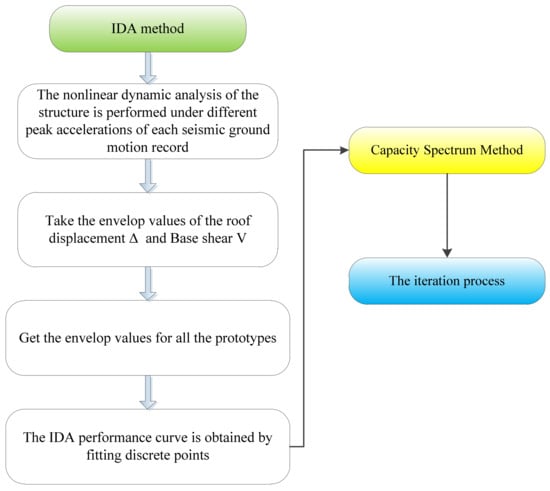 Buildings 14 01619 g010