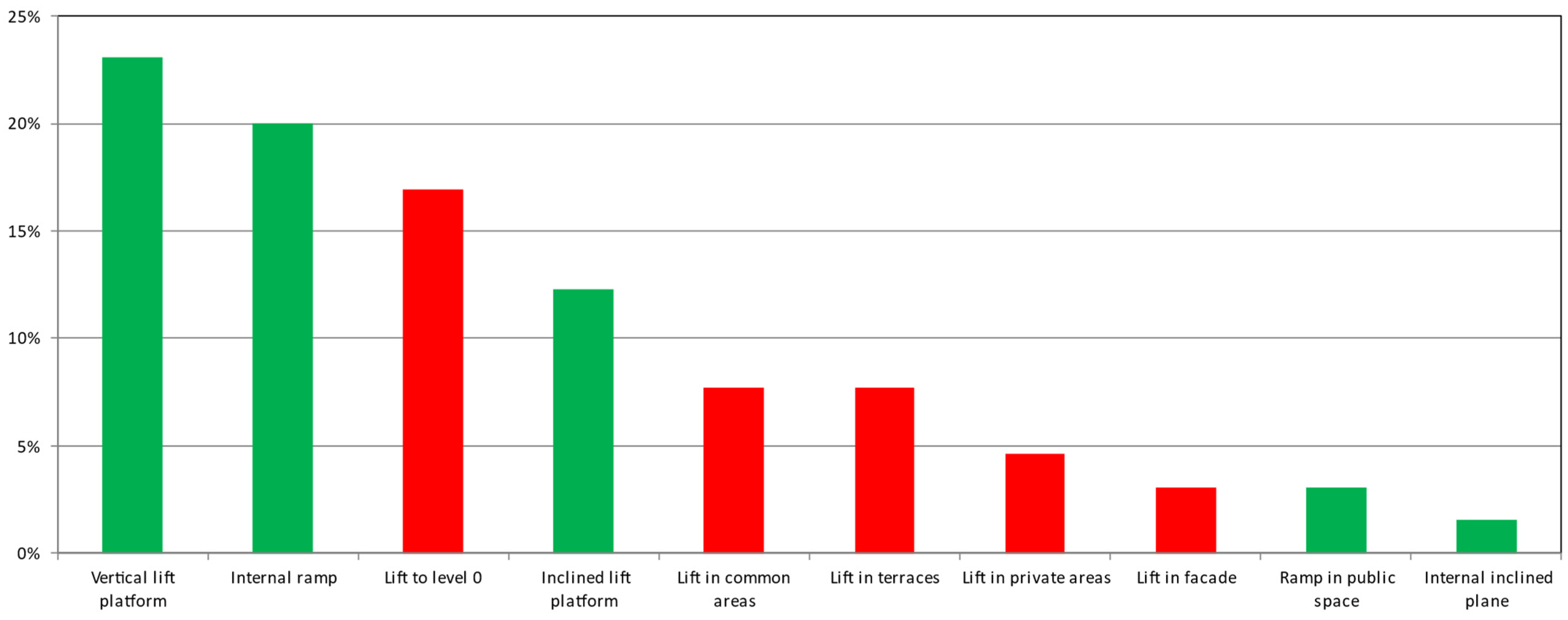 Buildings 14 01621 g006