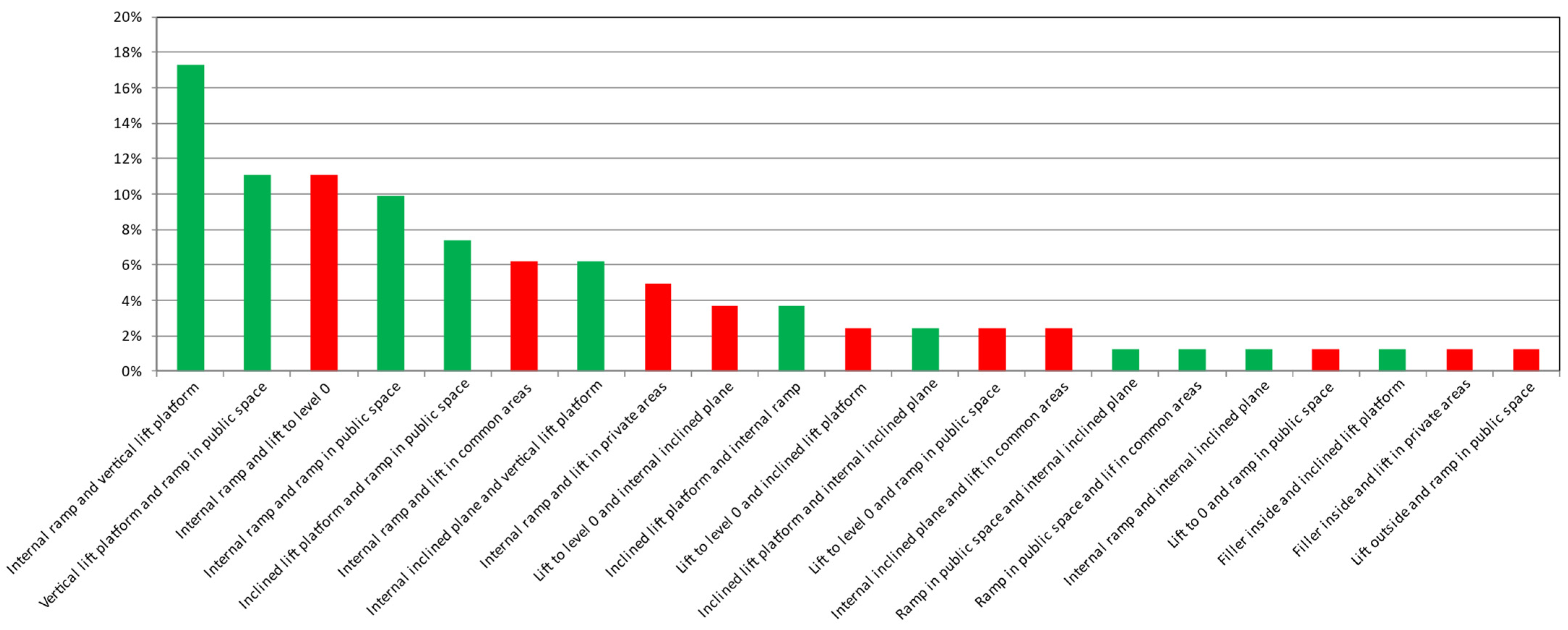 Buildings 14 01621 g007