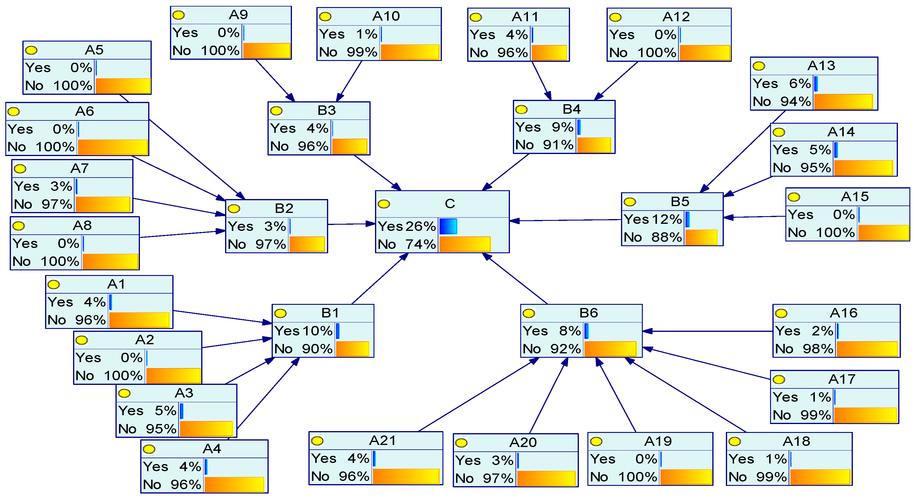 Buildings 14 01624 g005