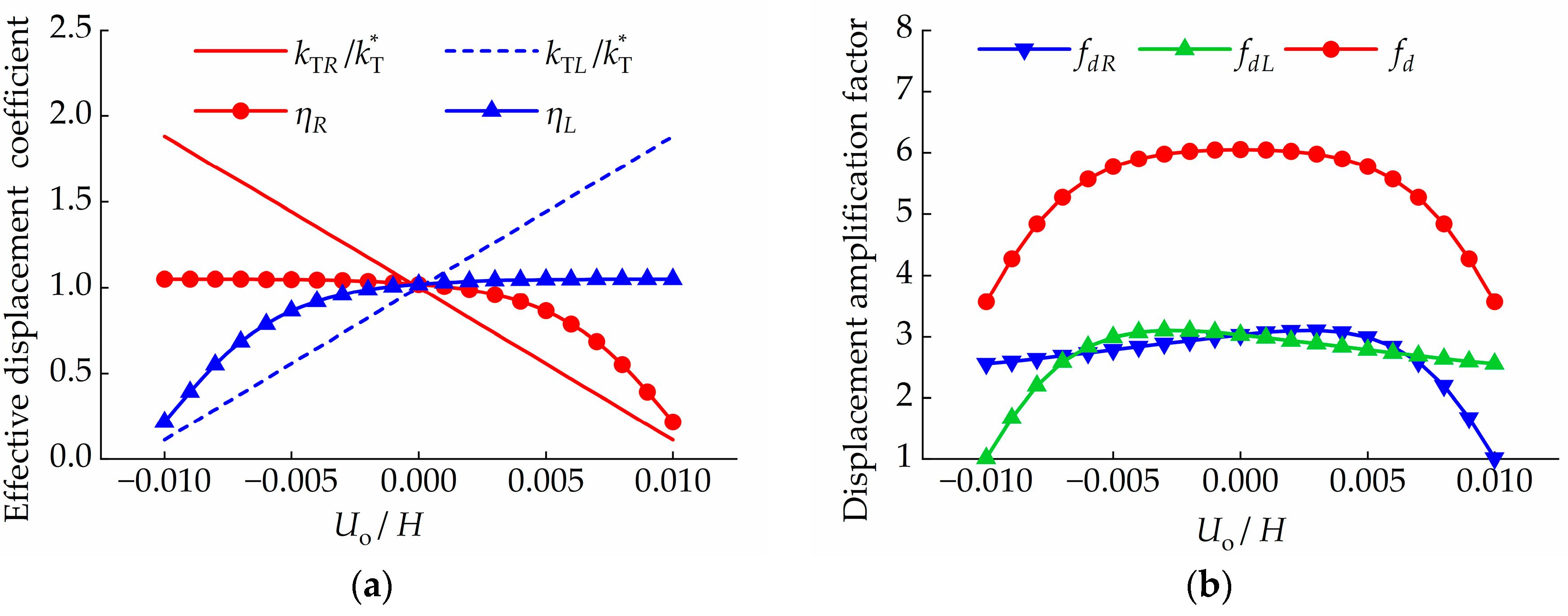 Buildings 14 01625 g005