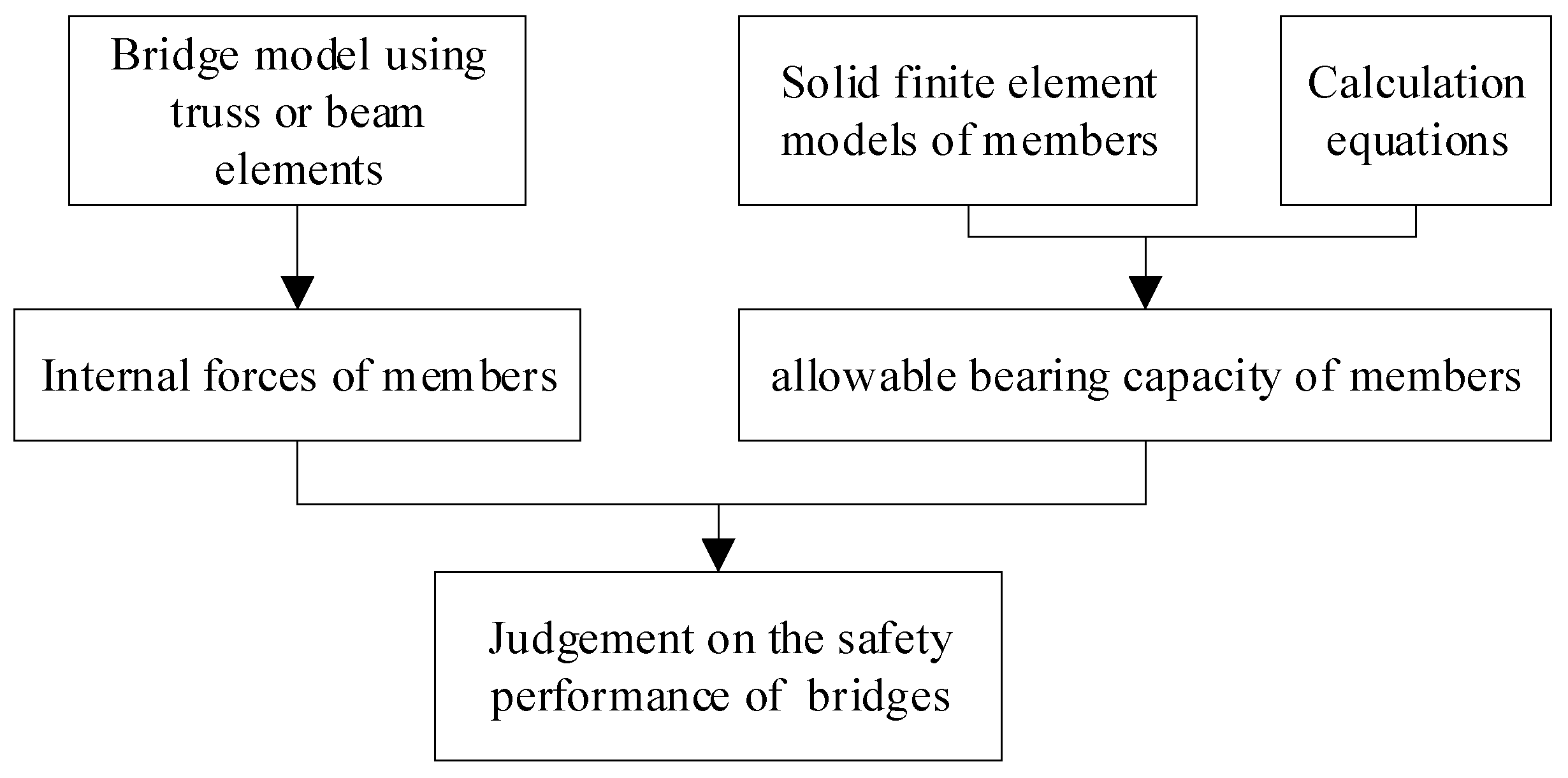 Buildings 14 01626 g001