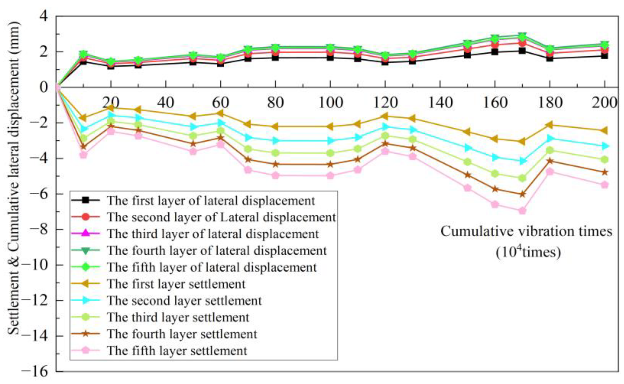 Buildings 14 01628 g008