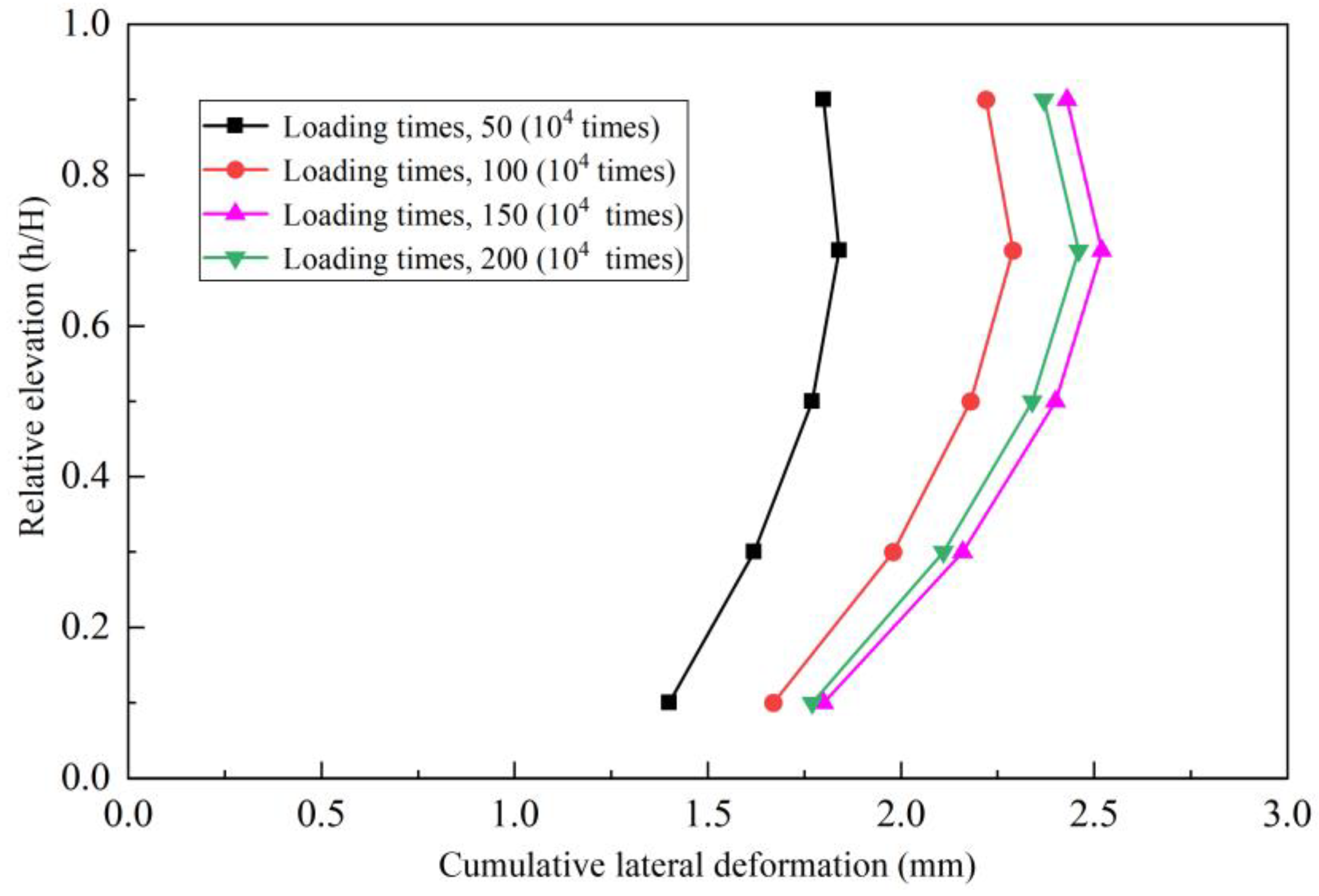 Buildings 14 01628 g009