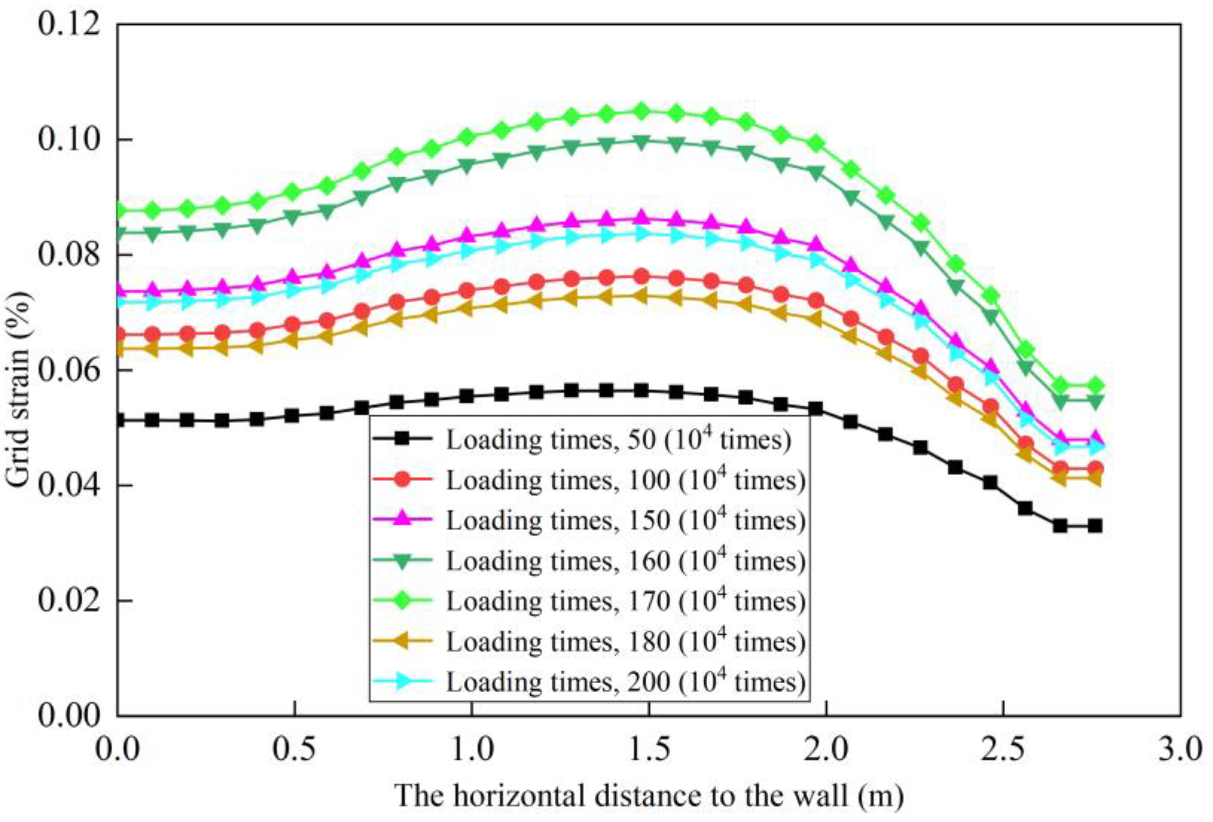 Buildings 14 01628 g012