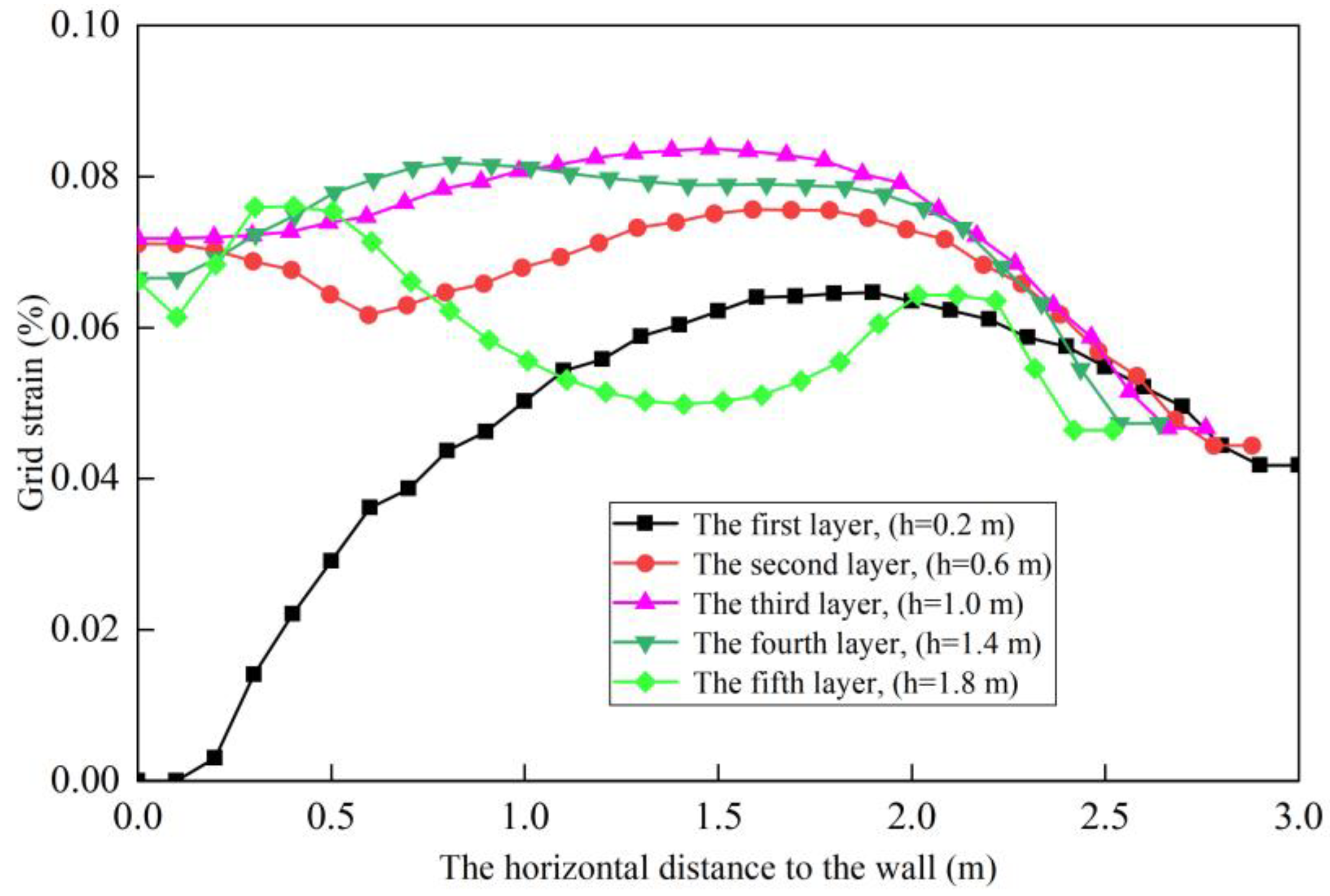 Buildings 14 01628 g013