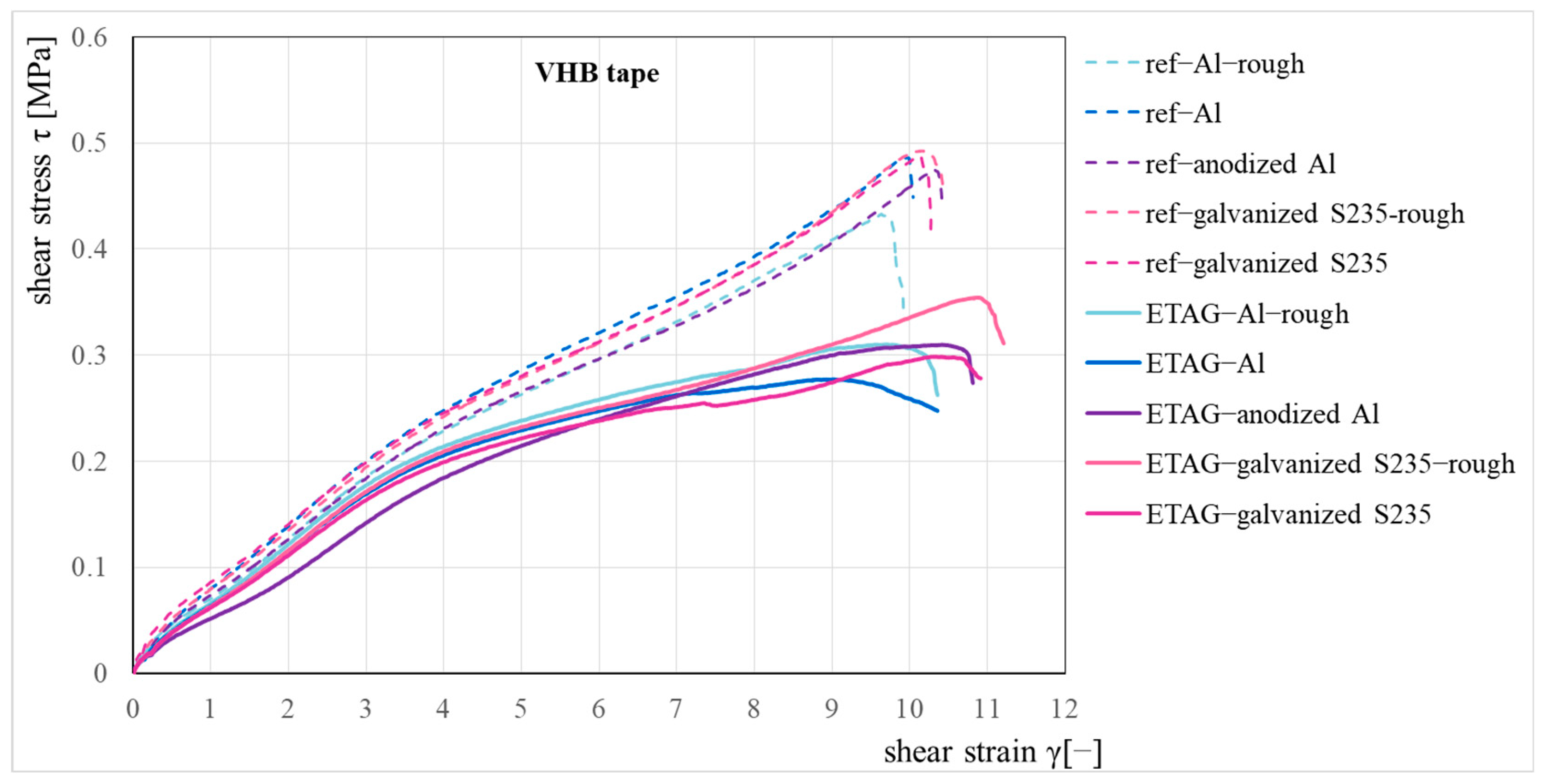 Buildings 14 01636 g005