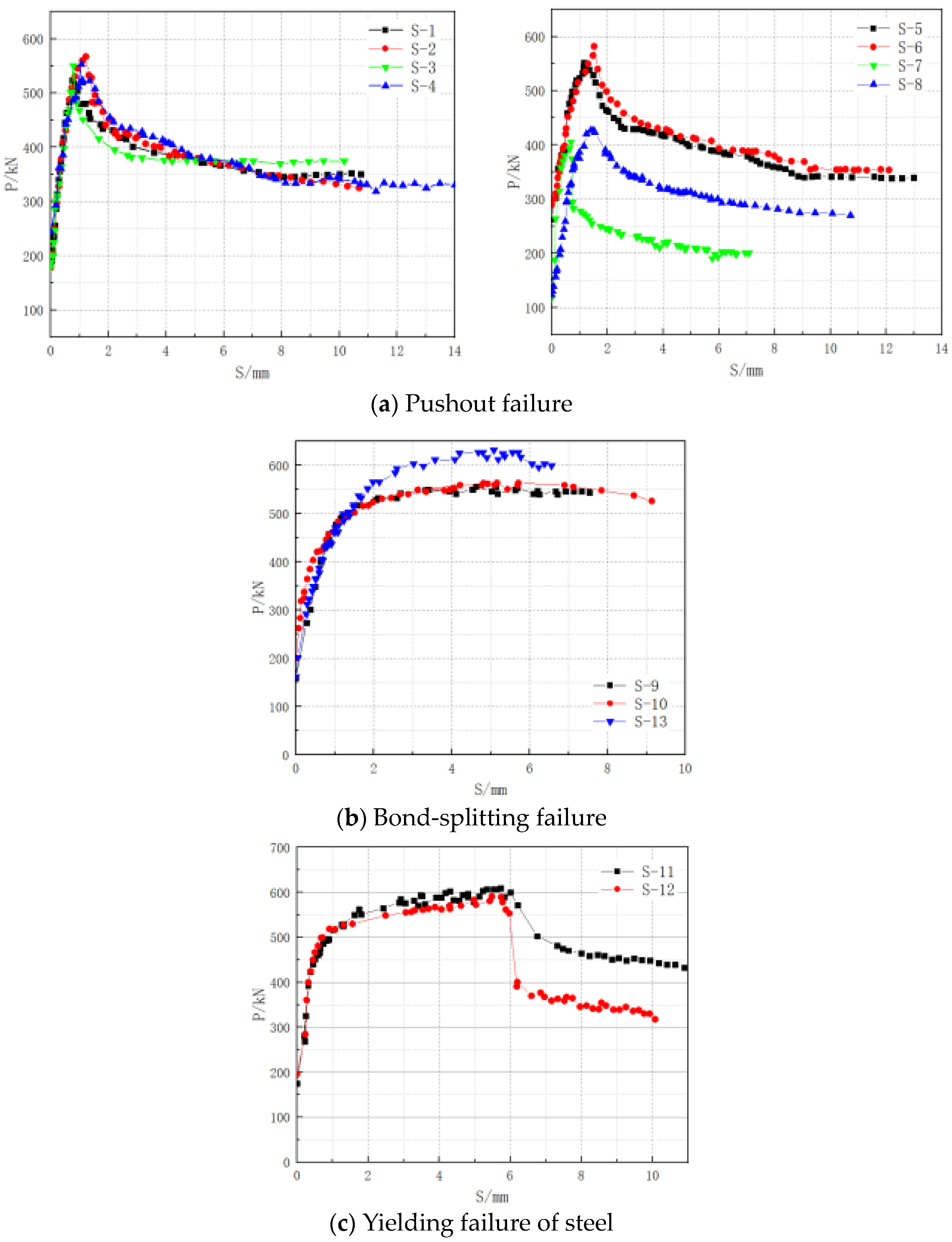Buildings 14 01639 g006