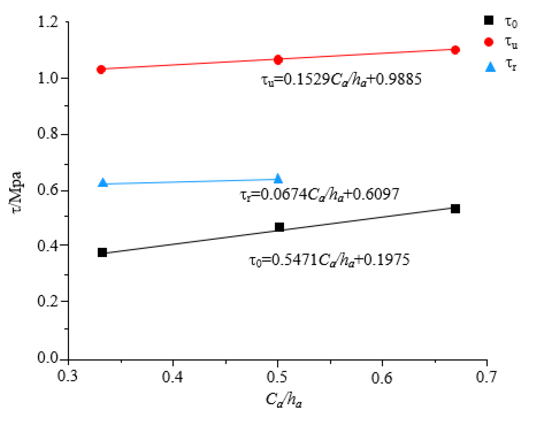 Buildings 14 01639 g014