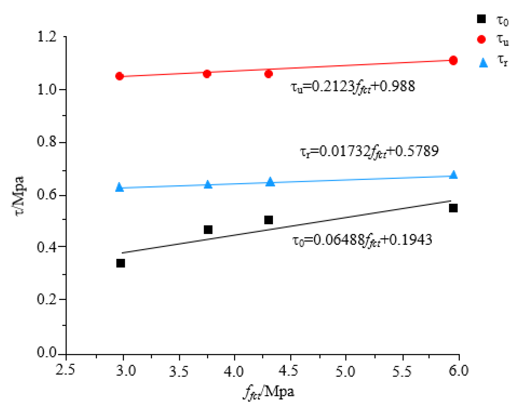 Buildings 14 01639 g017