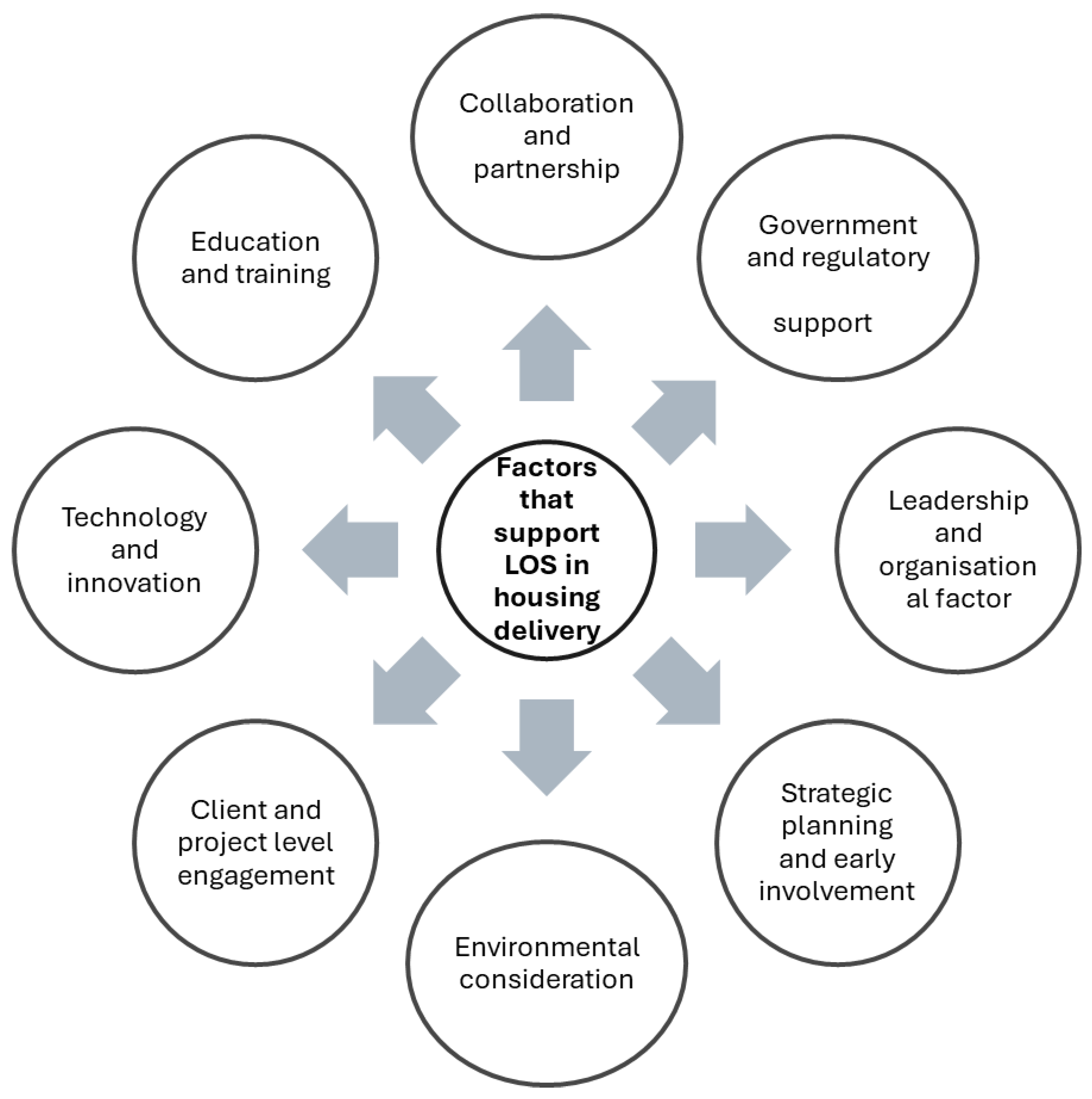 Buildings 14 01642 g002