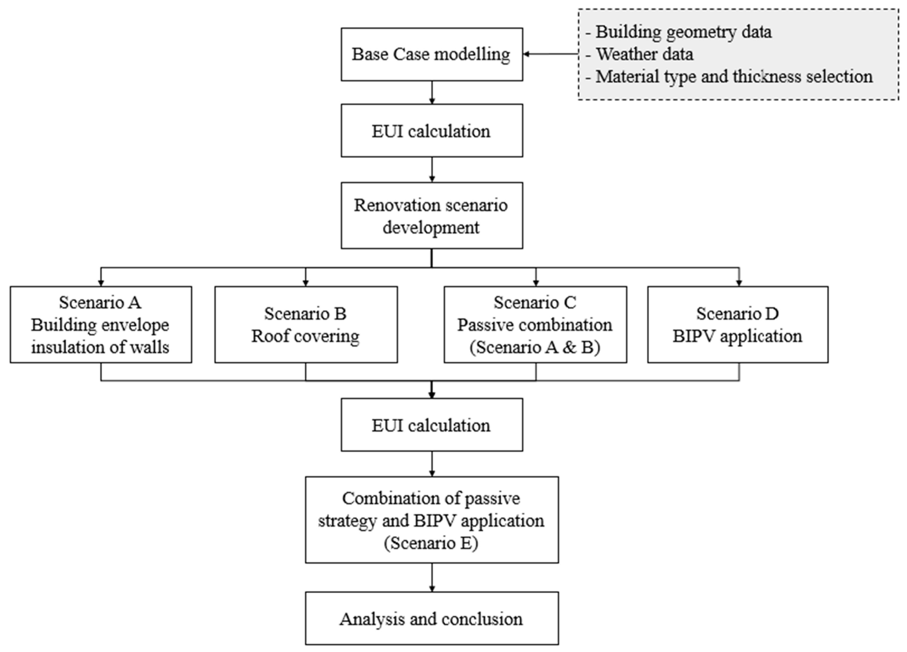 Buildings 14 01646 g002