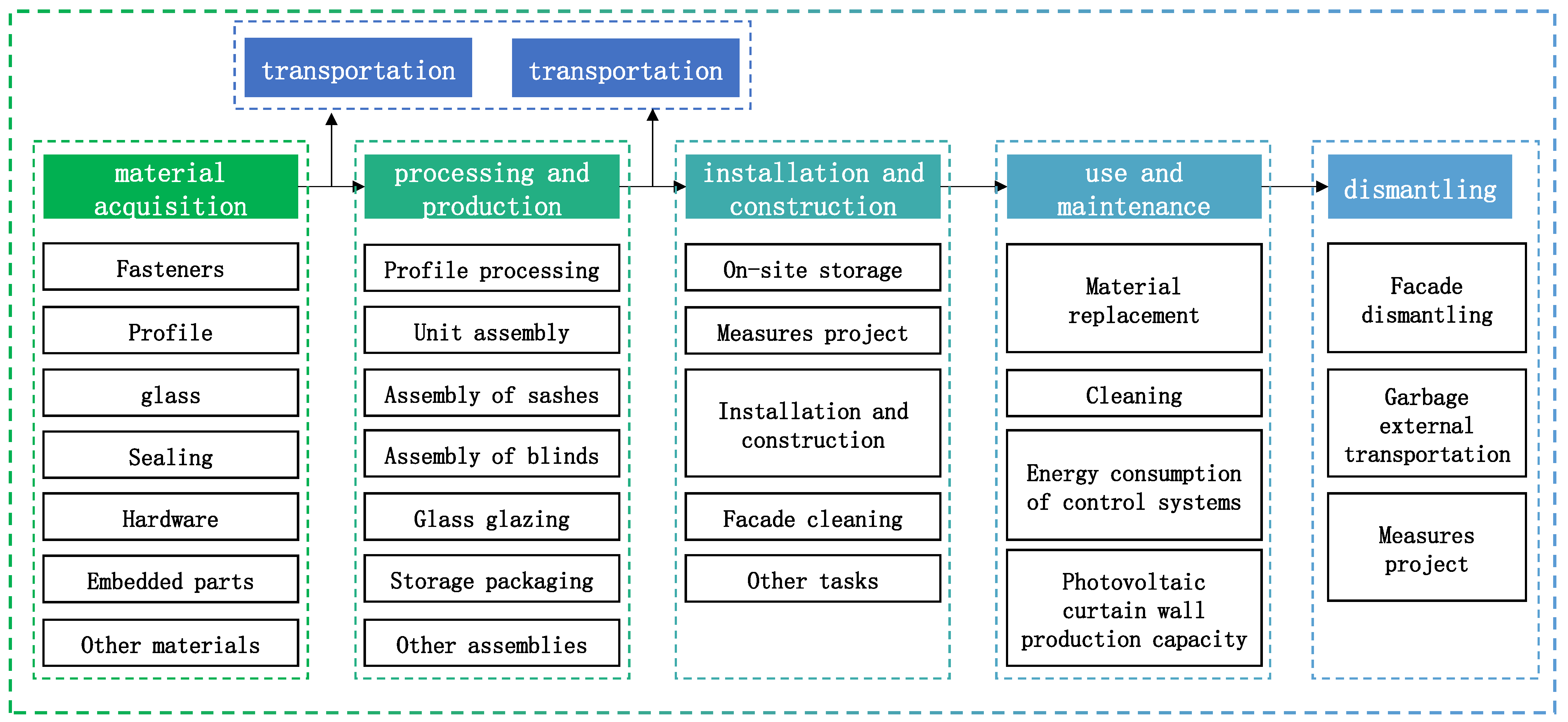 Buildings 14 01647 g001