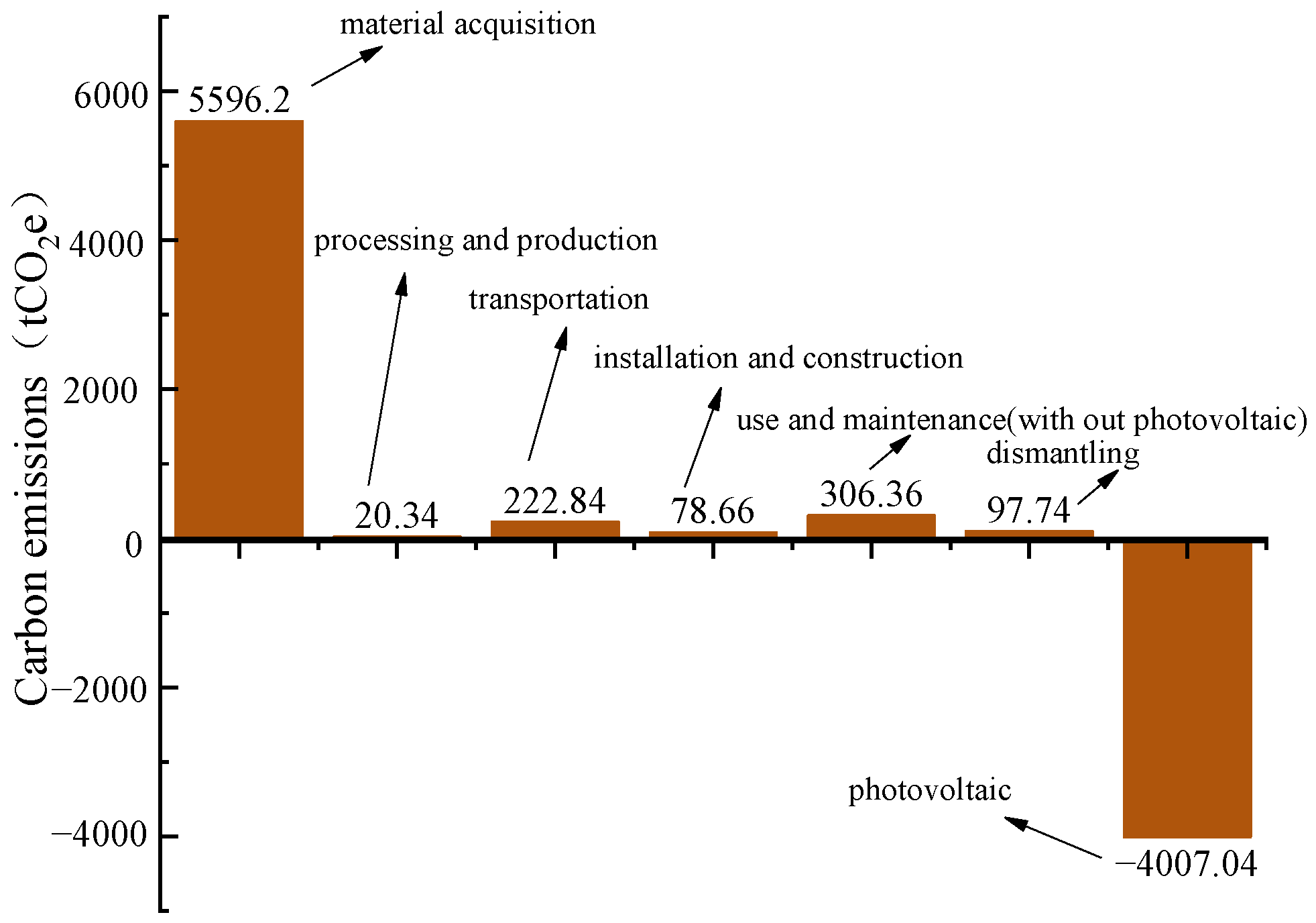 Buildings 14 01647 g003