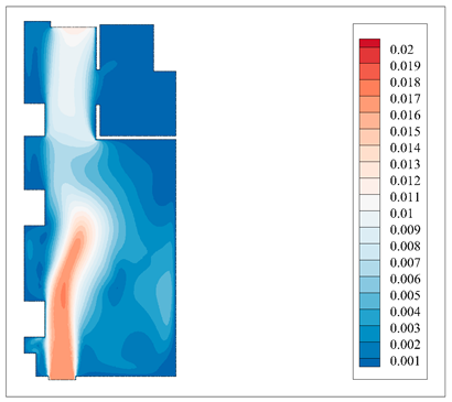 Buildings 14 01648 i009
