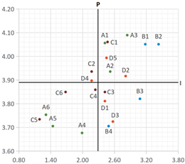 Buildings 14 01649 i004