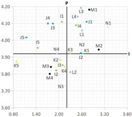Buildings 14 01649 i012