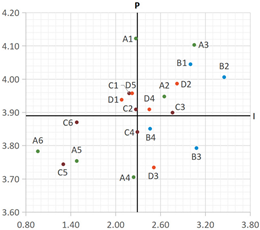 Buildings 14 01649 i027