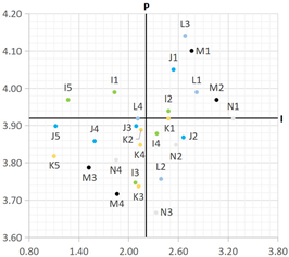 Buildings 14 01649 i029