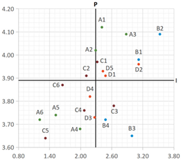 Buildings 14 01649 i030