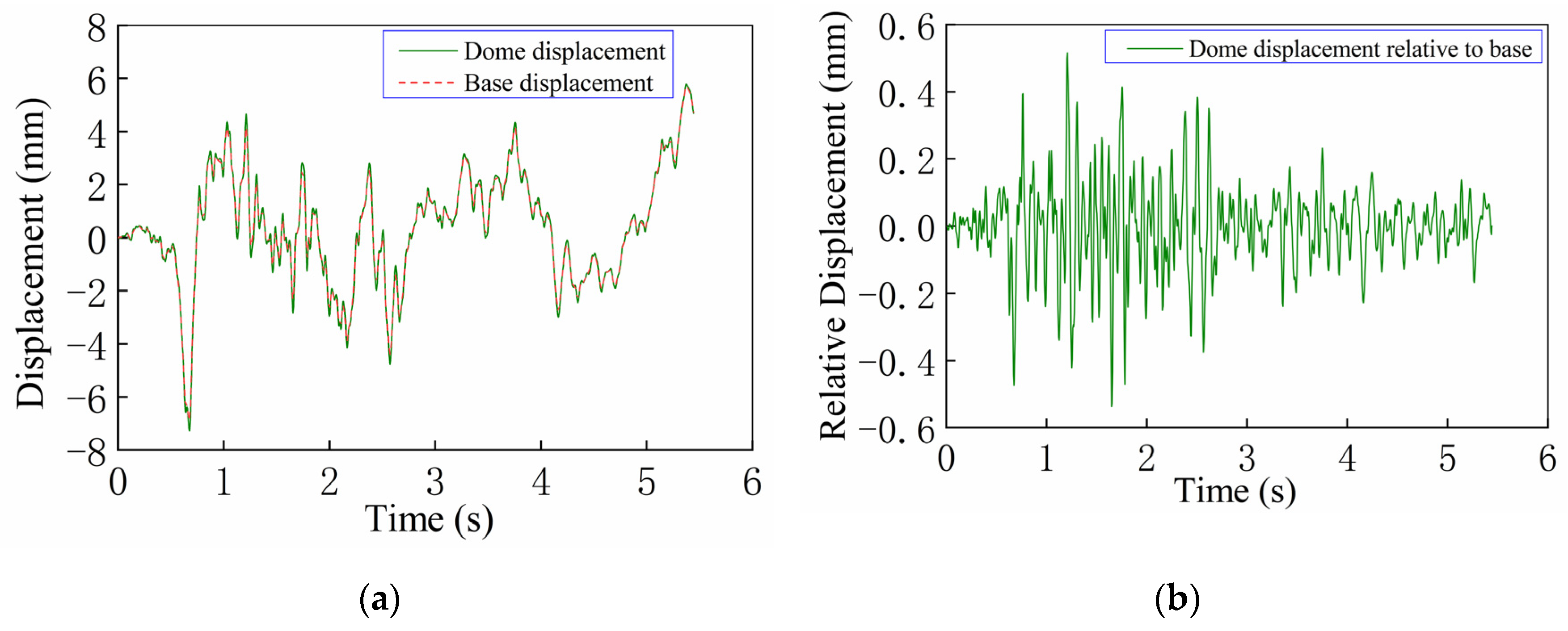 Buildings 14 01650 g024