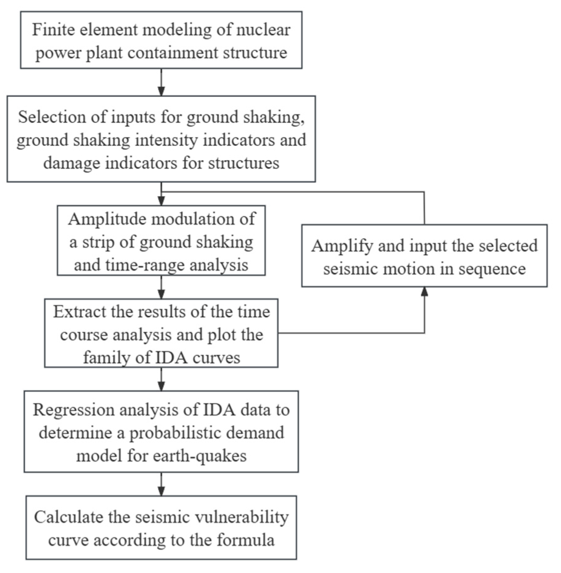 Buildings 14 01650 g028