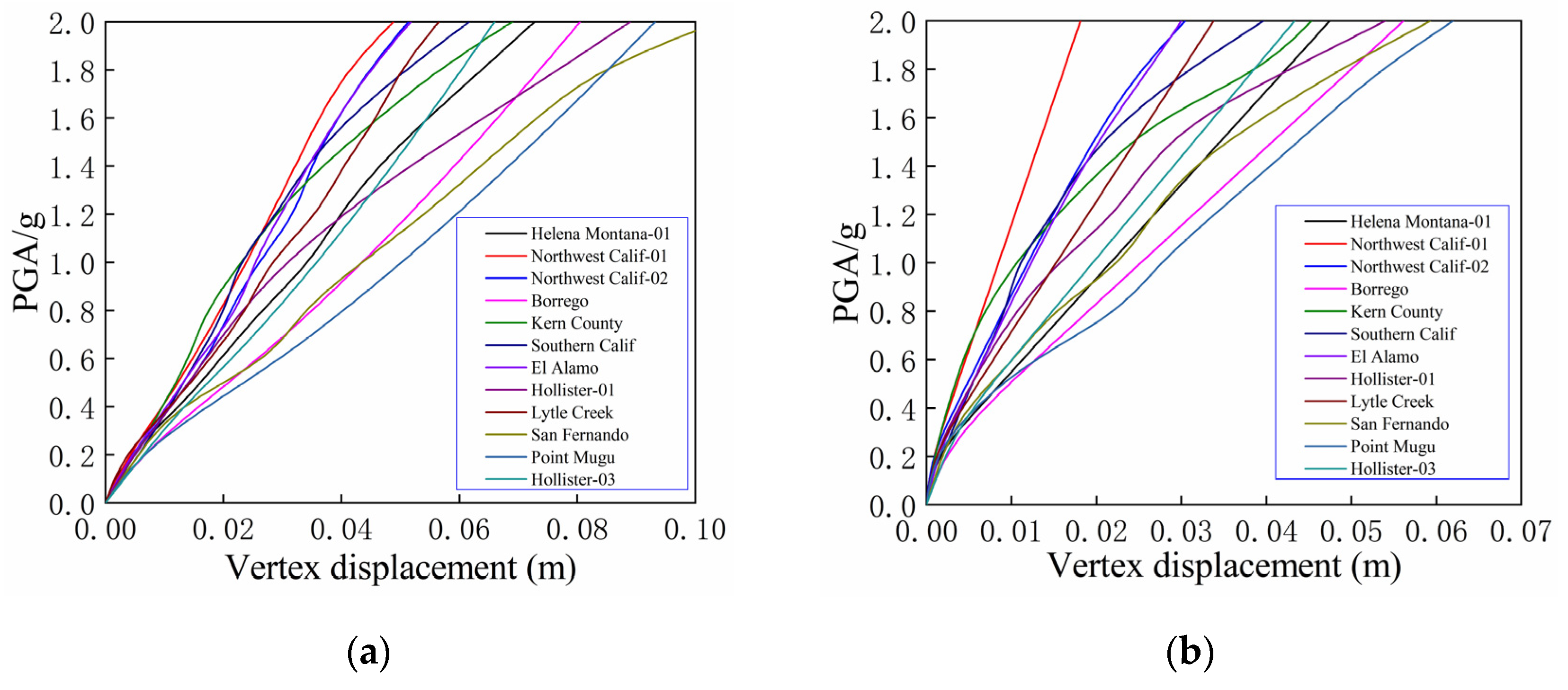Buildings 14 01650 g031