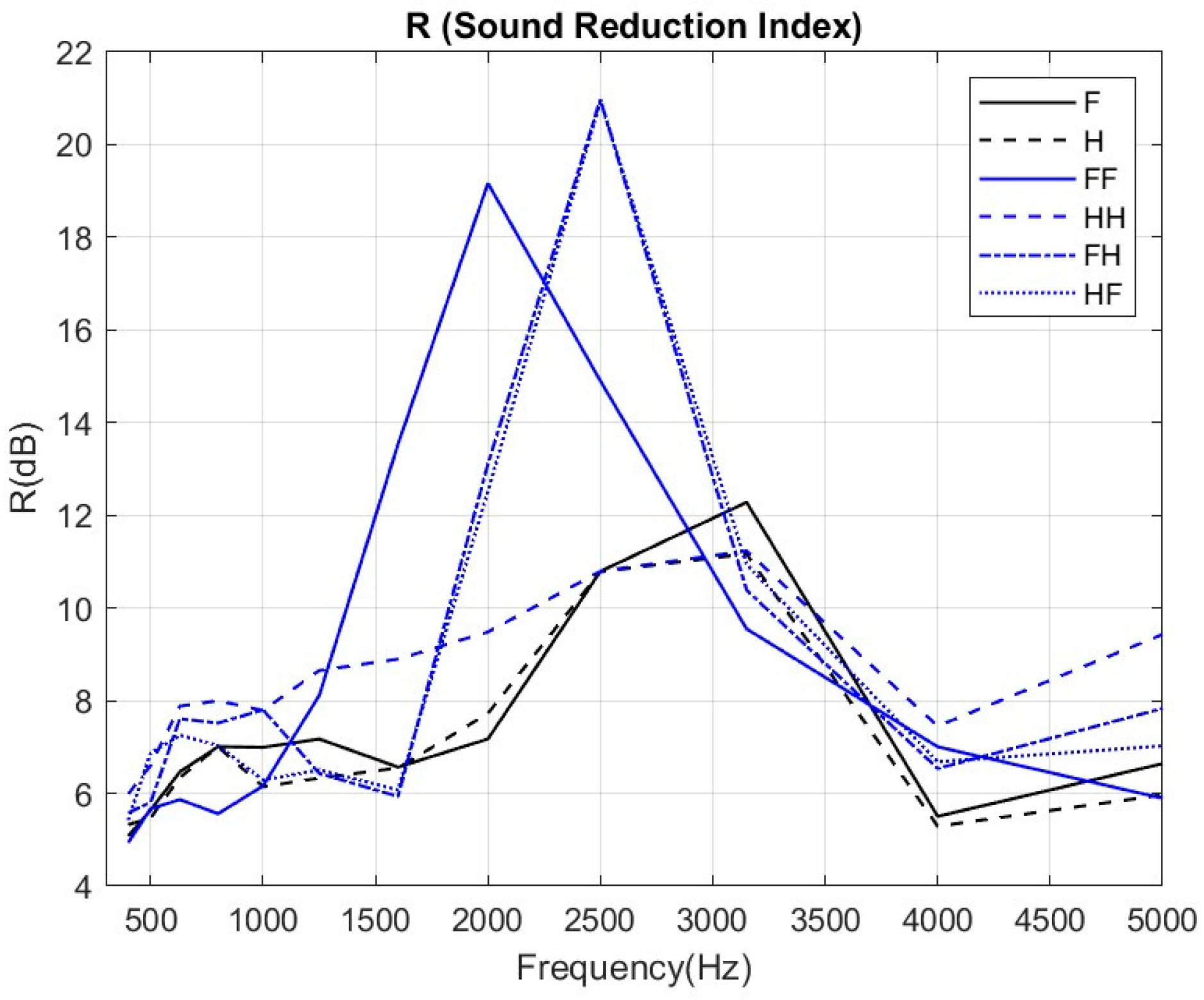 Buildings 14 01652 g006