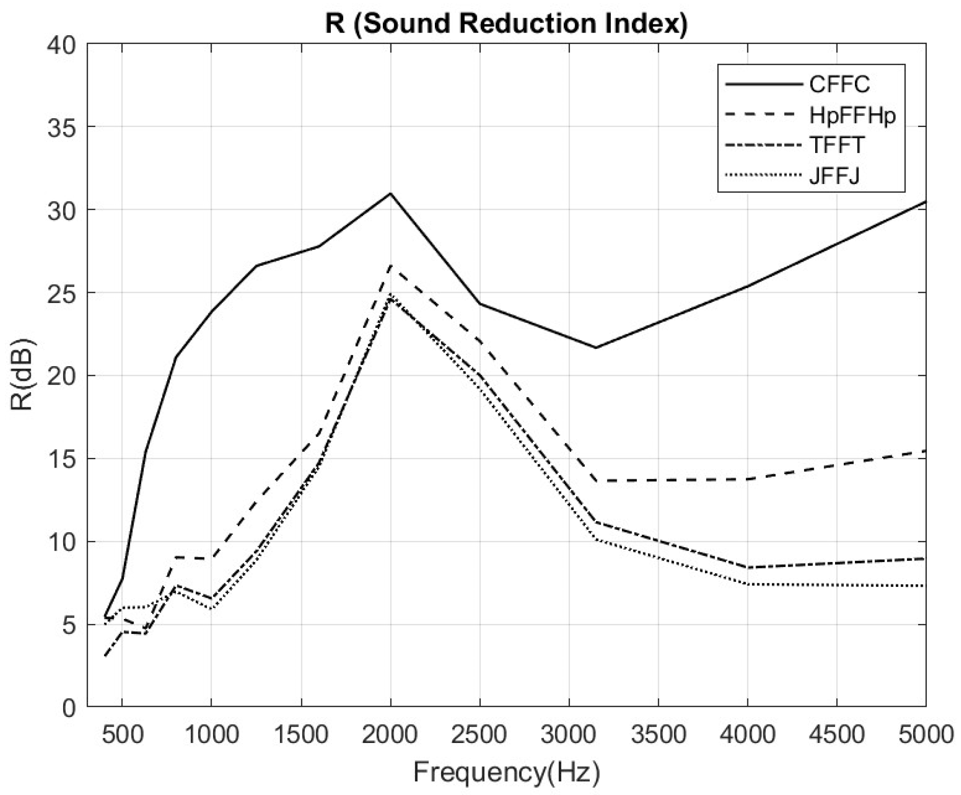 Buildings 14 01652 g008