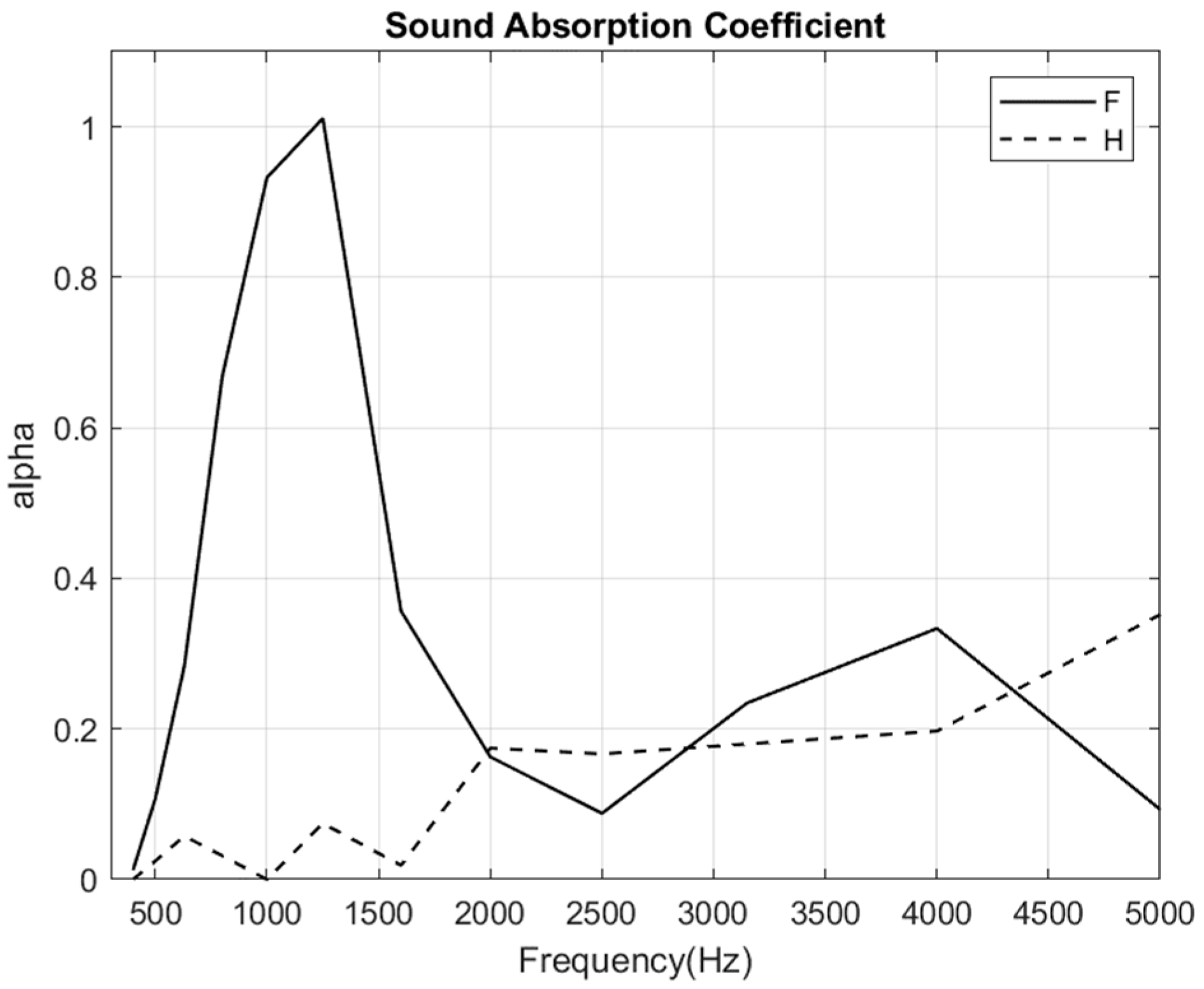 Buildings 14 01652 g010