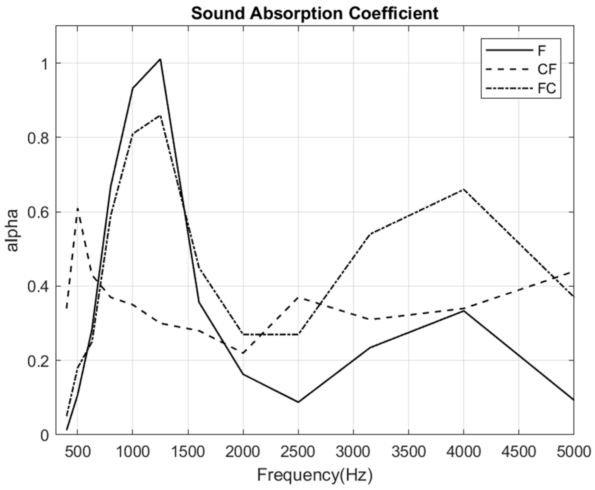 Buildings 14 01652 g011