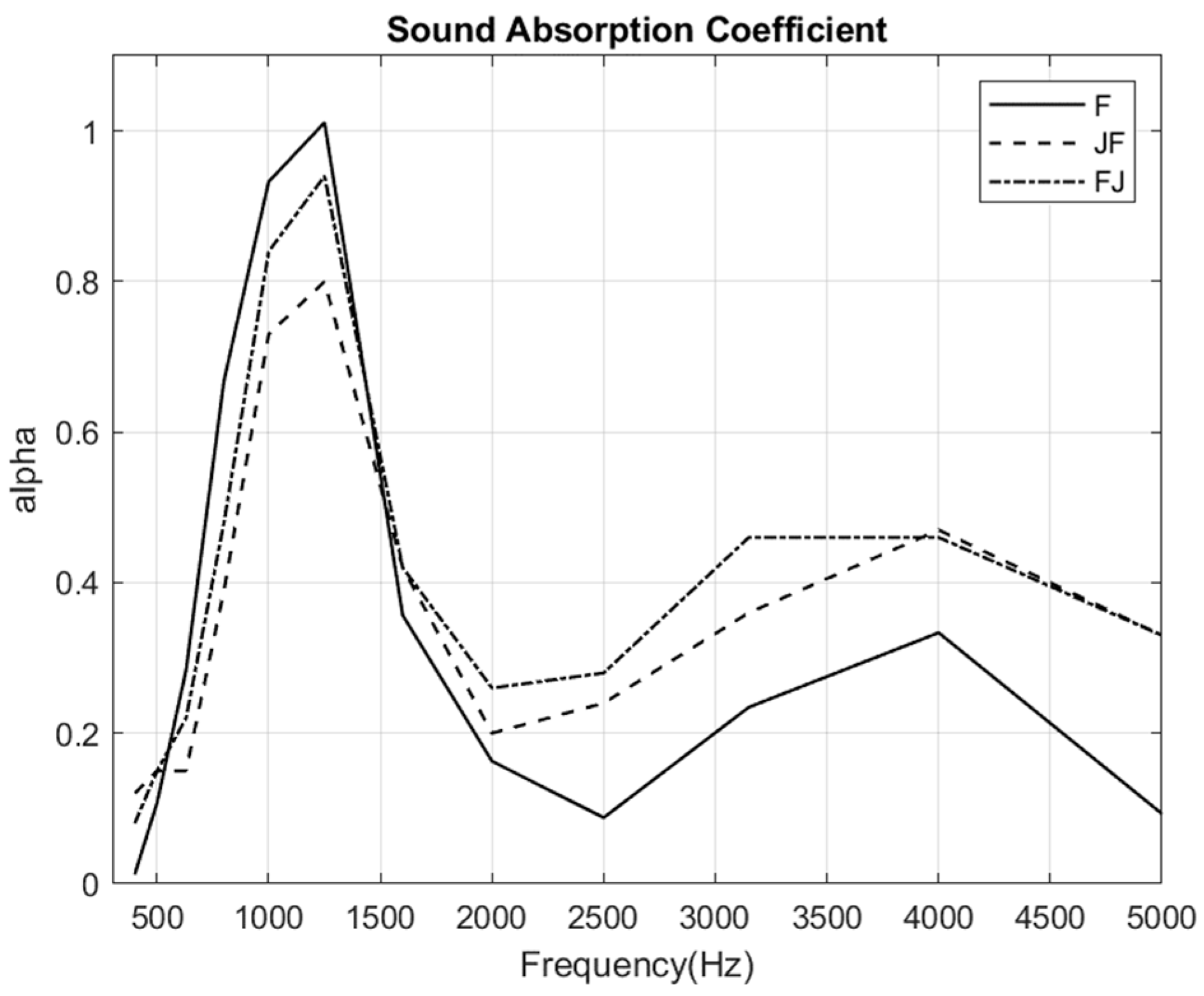 Buildings 14 01652 g012